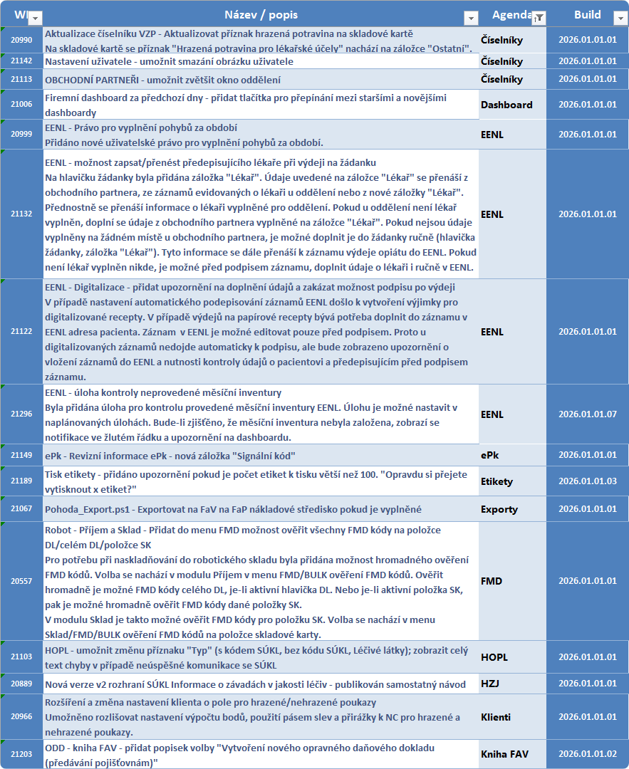 http://static1.lekis.cz/LpWChangelog/_images/image1210.png