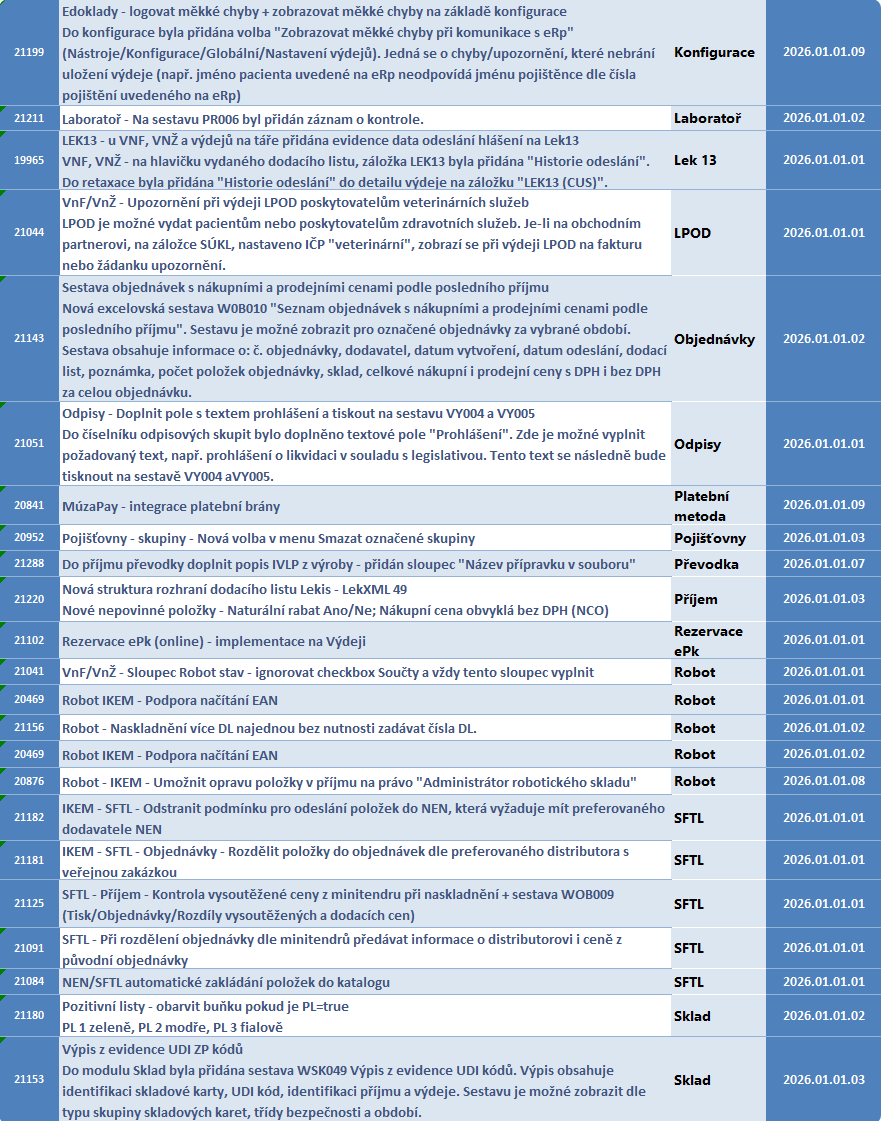 http://static1.lekis.cz/LpWChangelog/_images/image1311.png