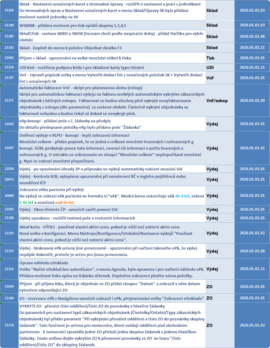 http://static1.lekis.cz/LpWChangelog/_images/image149.png